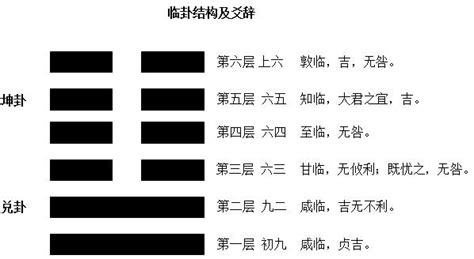 地澤臨運勢|臨卦，地澤臨【運勢】分析與解說